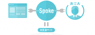 spoke